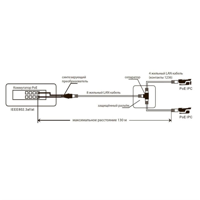 AN-PSSC - комплект для передачи данных и питания от 2 портов PoE по одному LAN кабелю AN-PSSC - комплект для передачи данных и питания от 2 портов PoE по одному LAN кабелю