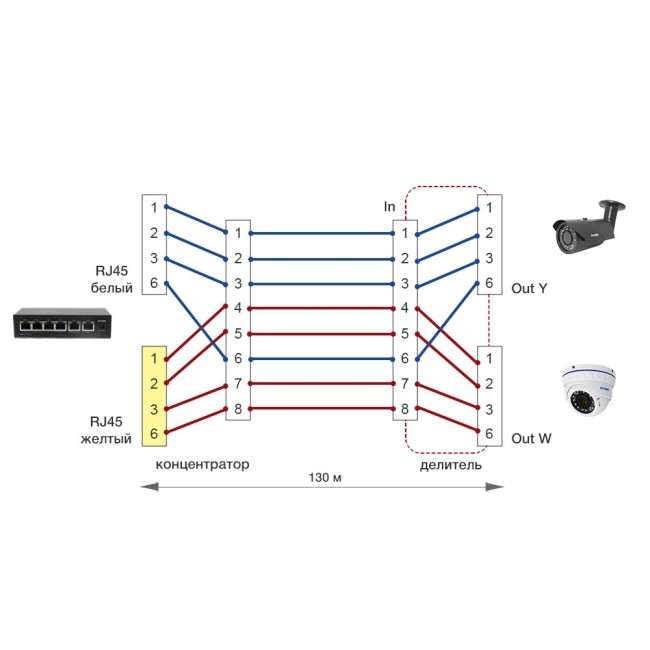 AN-PSSC - комплект для передачи данных и питания от 2 портов PoE по одному LAN кабелю AN-PSSC - комплект для передачи данных и питания от 2 портов PoE по одному LAN кабелю