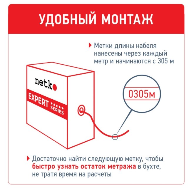 Кабель U/UTP4 cat.6a, 4 пары 23 AWG BC, одножильный, неэкранированный, с крестовиной, FLUKE TEST, NETKO Expert СКС 50м Кабель U/UTP4 cat.6a, 4 пары 23 AWG BC, одножильный, неэкранированный, с крестовиной, FLUKE TEST, NETKO Expert СКС 50м