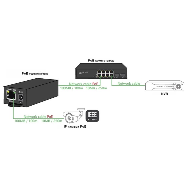 AN-PE - PoE удлинитель Ethernet, 100 Мбит/с