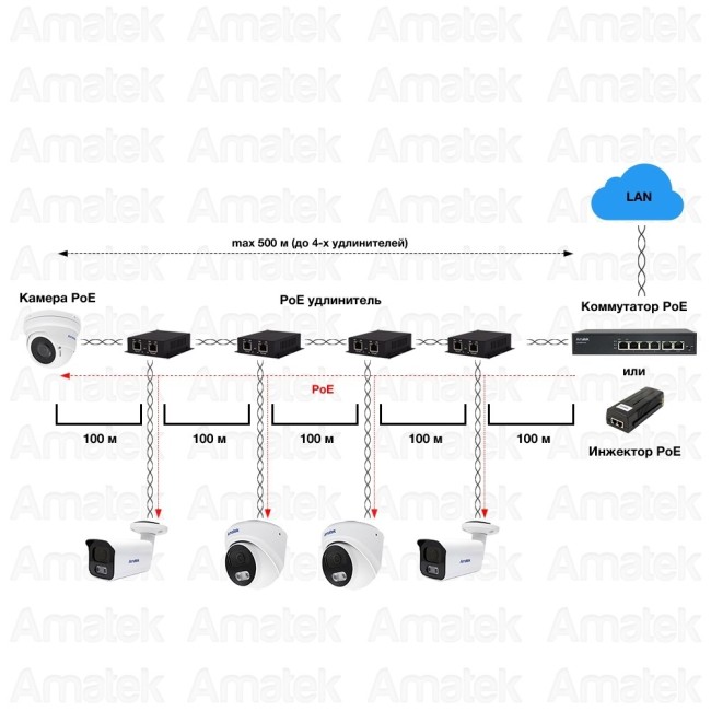AN-PEG2 - PoE удлинитель Ethernet на 2 выхода, 1000 Мбит/с AN-PEG2 - PoE удлинитель Ethernet на 2 выхода, 1000 Мбит/с