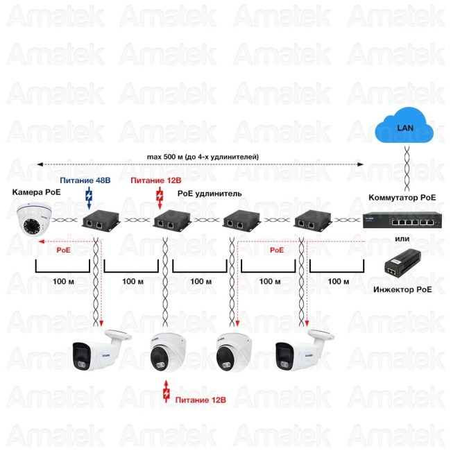 AN-PEG2 - PoE удлинитель Ethernet на 2 выхода, 1000 Мбит/с AN-PEG2 - PoE удлинитель Ethernet на 2 выхода, 1000 Мбит/с