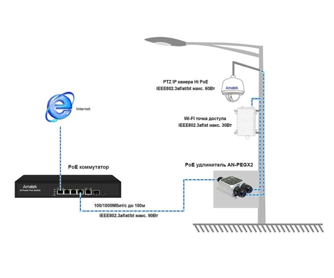 AN-PEGX2 - уличный PoE удлинитель Ethernet на 2 выхода, 1000 Мбит/с AN-PEGX2 - уличный PoE удлинитель Ethernet на 2 выхода, 1000 Мбит/с
