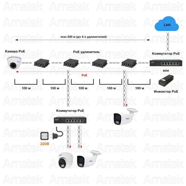 AN-PE2 - PoE удлинитель Ethernet на 2 выхода, 100 Мбит/с AN-PE2 - PoE удлинитель Ethernet на 2 выхода, 100 Мбит/с