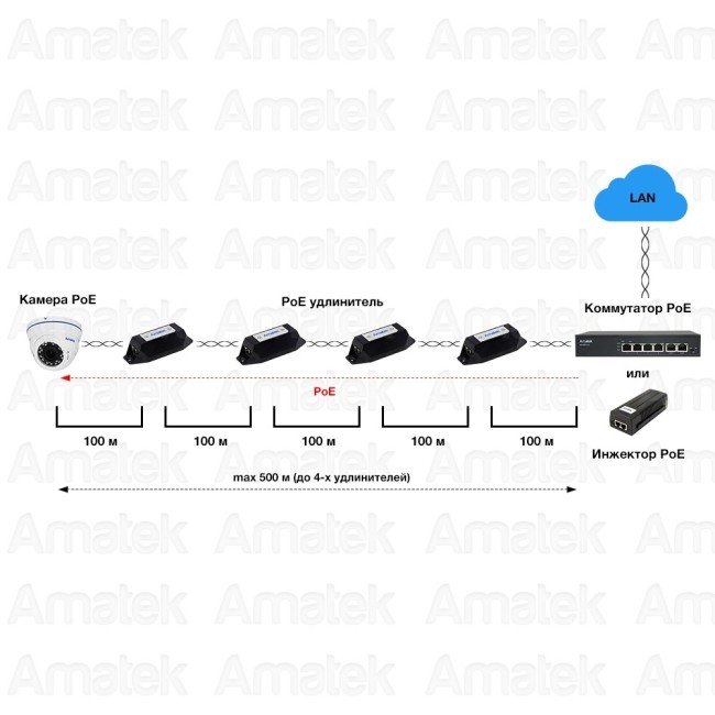 AN-PEL - PoE удлинитель Ethernet 100 Мбит/с