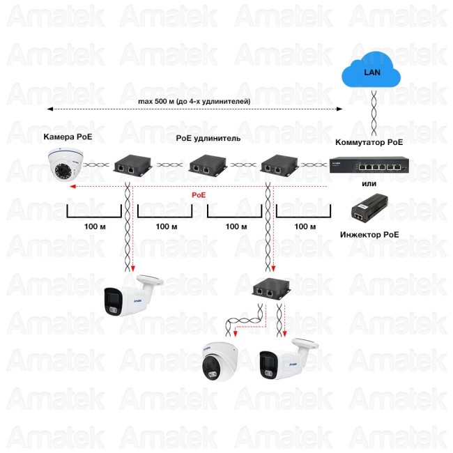 AN-PE2 - PoE удлинитель Ethernet на 2 выхода, 100 Мбит/с AN-PE2 - PoE удлинитель Ethernet на 2 выхода, 100 Мбит/с