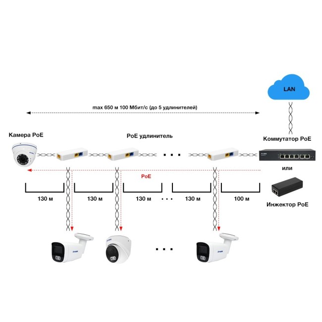 AN-PE12 - PoE удлинитель Ethernet на 2 выхода, 100 Мбит/с AN-PE12 - PoE удлинитель Ethernet на 2 выхода, 100 Мбит/с