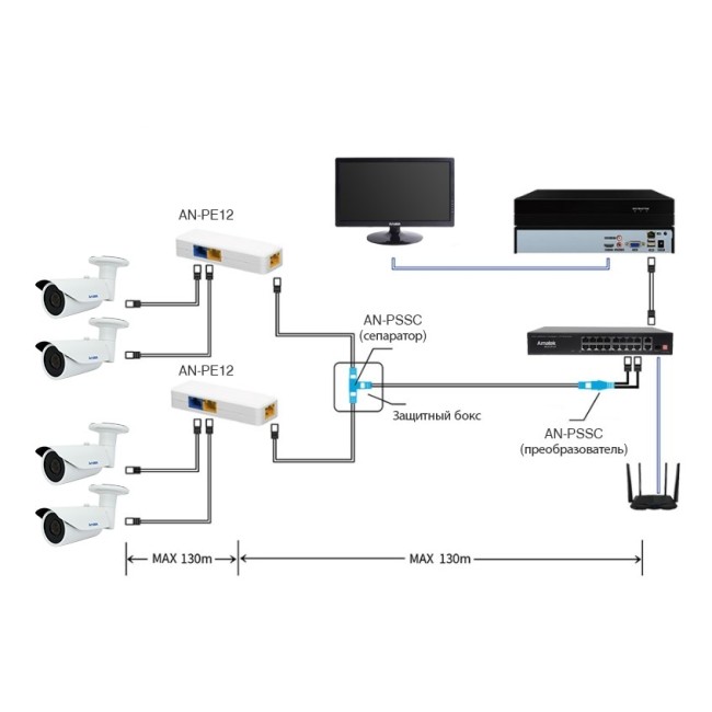 AN-PE12 - PoE удлинитель Ethernet на 2 выхода, 100 Мбит/с AN-PE12 - PoE удлинитель Ethernet на 2 выхода, 100 Мбит/с