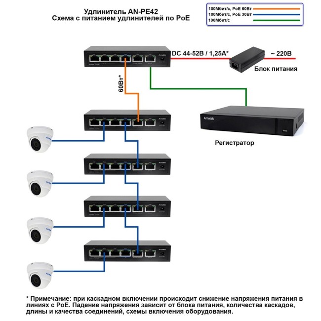 AN-PE42 - 6-портовый 100Мбит/с удлинитель PoE с питанием от PoE до 60Вт AN-PE42 - 6-портовый 100Мбит/с удлинитель PoE с питанием от PoE до 60Вт