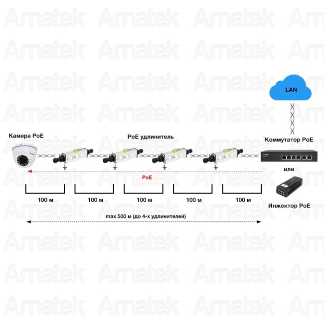 AN-PEGX - уличный PoE удлинитель Ethernet, 1000 Мбит/с AN-PEGX - уличный PoE удлинитель Ethernet, 1000 Мбит/с