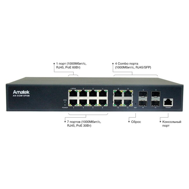 AN-SGM10P8M - 12-портовый гигабитный управляемый L2 коммутатор с HiPoE до 150Вт