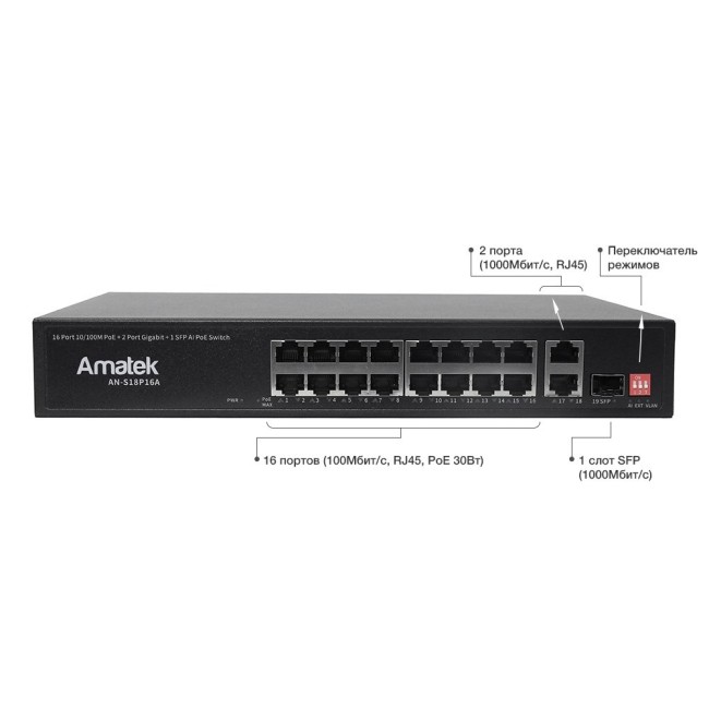 AN-S18P16A - 19-портовый 100/1000 Мбит/с коммутатор с PoE+ до 250Вт