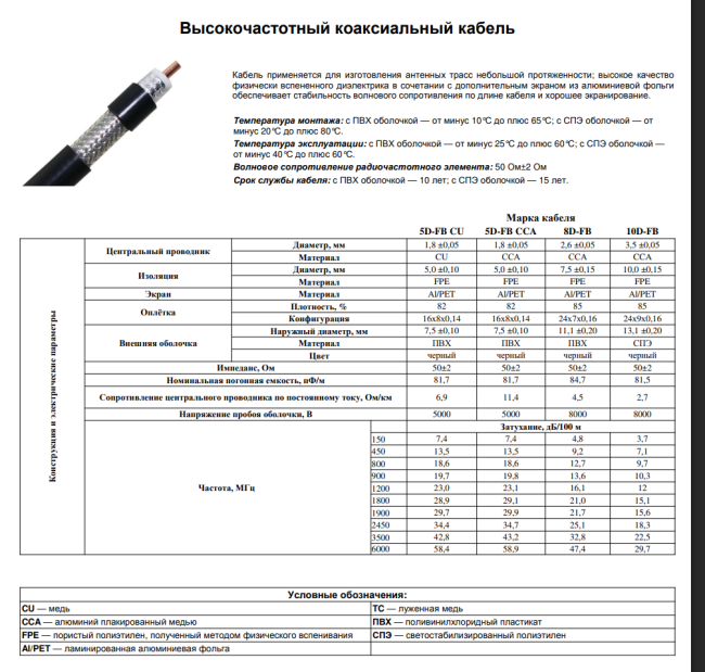 Коаксиальный кабель ELETEC 10D-FB, 50 Ом, CCA, черный, 2 м, внутренний