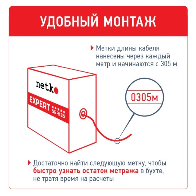 Кабель U/UTP4 cat.6, 4 пары 23 AWG BC, с крестовиной, нг(А)-LSLTx, зеленый; одножильный, FLUKE TEST, NETKO Expert СКС 150м Кабель U/UTP4 cat.6, 4 пары 23 AWG BC, с крестовиной, нг(А)-LSLTx, зеленый; одножильный, FLUKE TEST, NETKO Expert СКС 150м