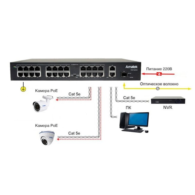 AN-S26P24 - 27-портовый 100/1000 Мбит/с коммутатор с PoE до 300Вт AN-S26P24 - 27-портовый 100/1000 Мбит/с коммутатор с PoE до 300Вт