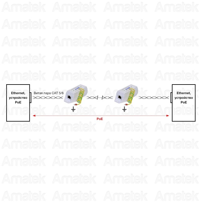 AN-PSP - устройство грозозащиты сети Ethernet 1000Мбит/с