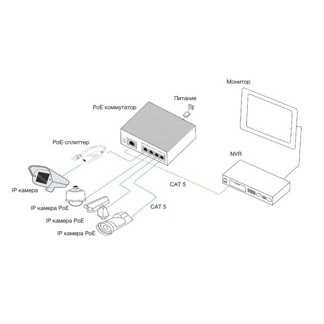 AN-SX5P4 - промышленный 5-портовый коммутатор с PoE до 120Вт AN-SX5P4 - промышленный 5-портовый коммутатор с PoE до 120Вт