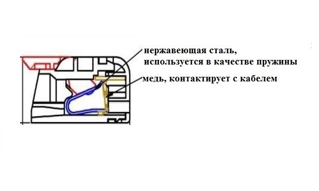 Клемма 223-412 многоразовая, универсальная, 2-проводная, (0,14-4мм2), NETKO Optima 10шт Клемма 223-412 многоразовая, универсальная, 2-проводная, (0,14-4мм2), NETKO Optima 10шт