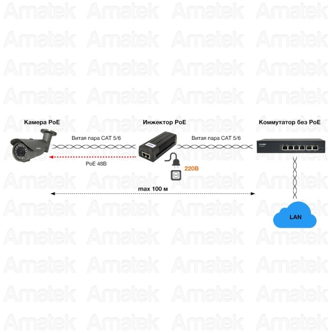 AN-PI30GL- инжектор PoE / PoE+ пассивный 30Вт, 1000 Мбит/с AN-PI30GL- инжектор PoE / PoE+ пассивный 30Вт, 1000 Мбит/с